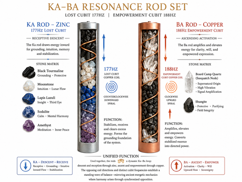 Ka and Ba Resonance Rods